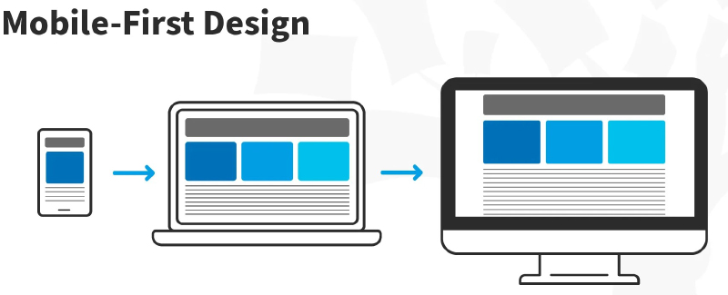 MobileFirst – Thiết kế web chuẩn SEO trên nền tảng điện thoại