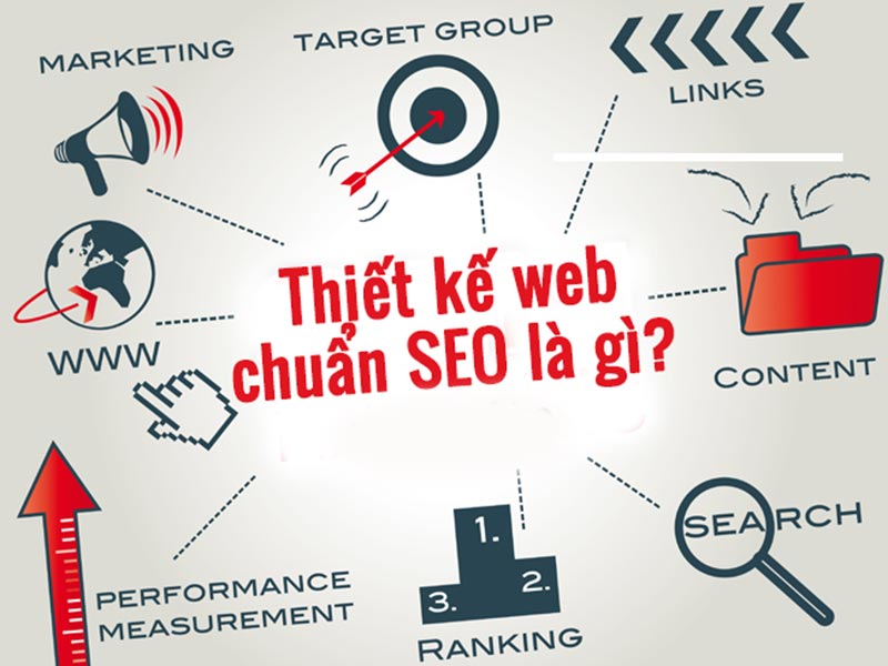 Thiết kế web chuẩn seo là gì? Dịch vụ trọn gói, giá rẻ 2023