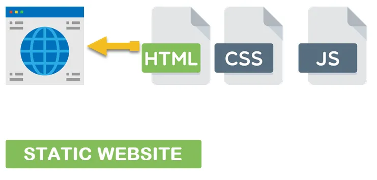 Thiết kế web tĩnh